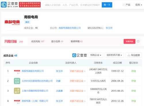 证监会回应市场关切 详解南极电商对外投资及管理