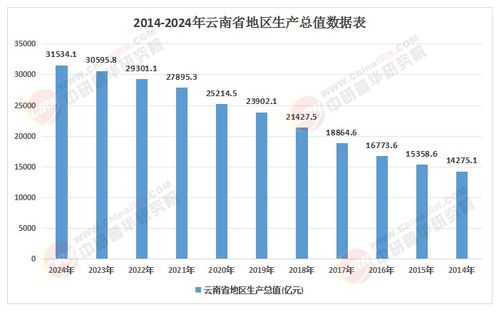 云南省“十五五”规划前瞻 细分行业趋势、投资策略与对外投资管理研究