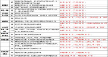 深度解读 2016股转年报工作通知与54个审查要点——聚焦对外投资及管理