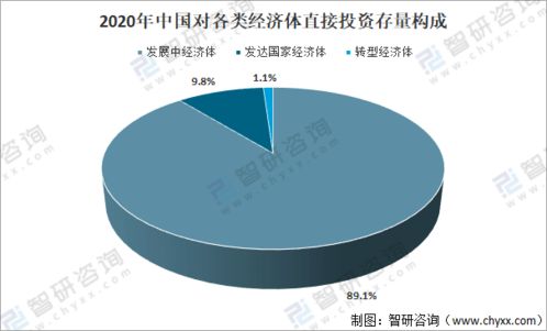2020年中国对外直接投资行业发展综述及发展趋势分析